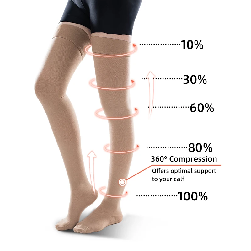 Echinacea - 30-40 MmHg Over Knee Closed Toe