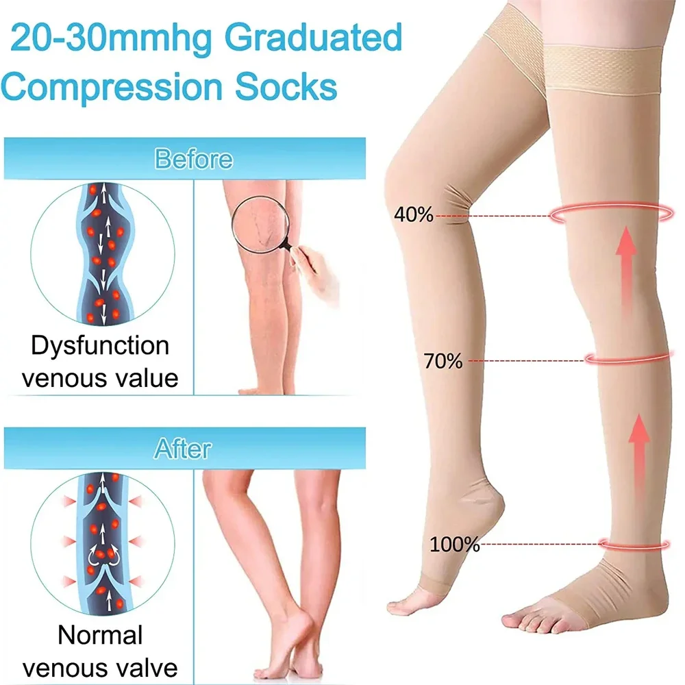 1Pair Thigh High Compression S - Echinacea review and price